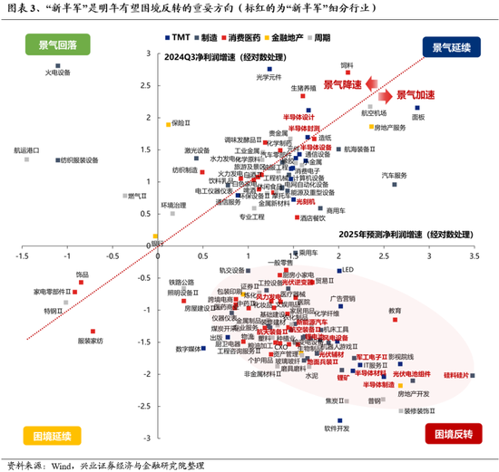 兴证策略：为何近期“新半军”关注度大幅上升？后续怎么看？  第3张