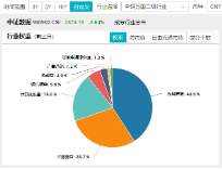 新增“投资利器”！全市场首只“创业板人工智能ETF”花落华宝基金，机构：科技或处于新一轮向上大周期  第12张