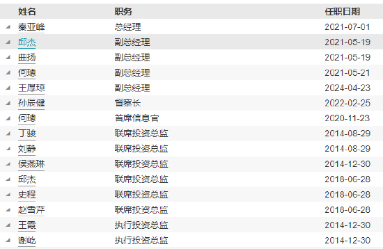 前海开源基金高管变更：董事长李强离任 总经理秦亚峰代任董事长职务  第5张