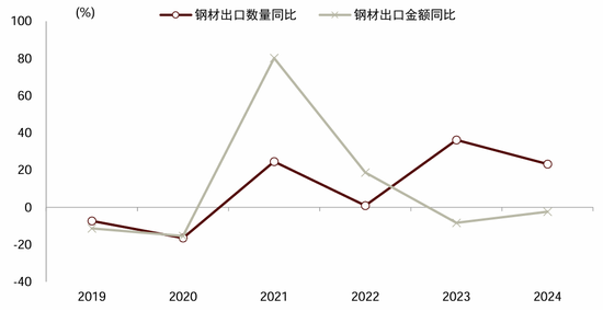 中金宏观 | 减少出口退税，影响几何？  第2张