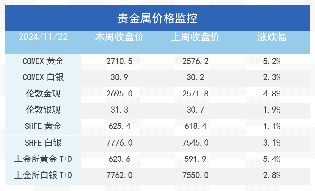 避险情绪升温，美元持续走强，金铜后市如何看？  第4张