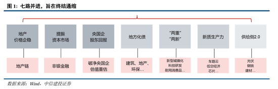 中信建投：继续中期看好中国股市“信心重估牛”  第1张