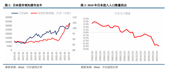 中信建投：继续中期看好中国股市“信心重估牛”  第2张