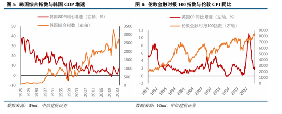 中信建投：继续中期看好中国股市“信心重估牛”  第4张