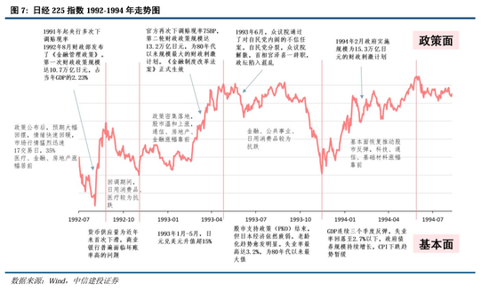 中信建投：继续中期看好中国股市“信心重估牛”  第5张