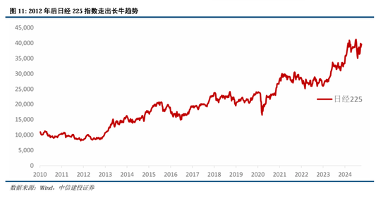 中信建投：继续中期看好中国股市“信心重估牛”  第9张