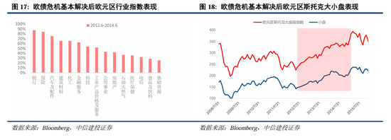 中信建投：继续中期看好中国股市“信心重估牛”  第13张