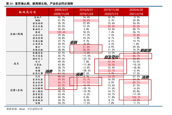 中信建投：继续中期看好中国股市“信心重估牛”  第16张