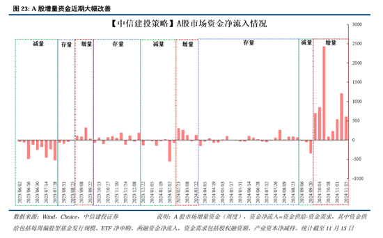 中信建投：继续中期看好中国股市“信心重估牛”  第17张