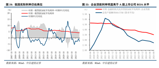 中信建投：继续中期看好中国股市“信心重估牛”  第18张