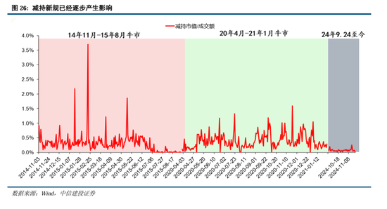 中信建投：继续中期看好中国股市“信心重估牛”  第19张