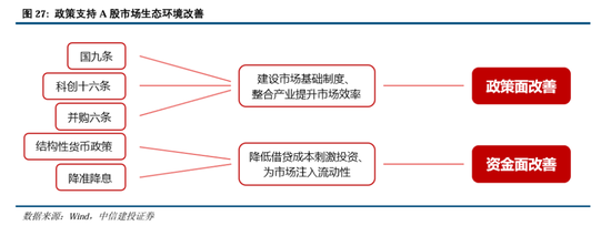 中信建投：继续中期看好中国股市“信心重估牛”  第20张