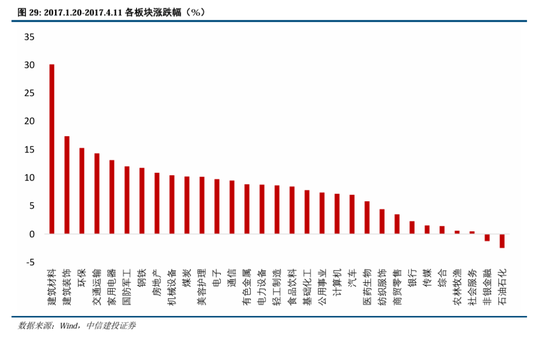 中信建投：继续中期看好中国股市“信心重估牛”  第22张