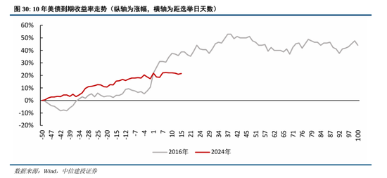 中信建投：继续中期看好中国股市“信心重估牛”  第23张