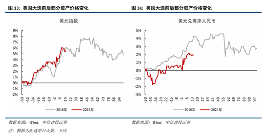 中信建投：继续中期看好中国股市“信心重估牛”  第26张