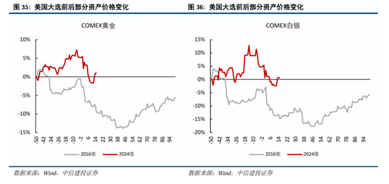 中信建投：继续中期看好中国股市“信心重估牛”  第27张