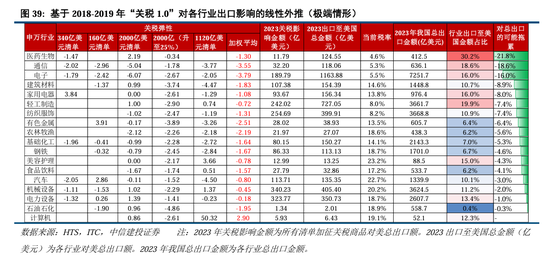 中信建投：继续中期看好中国股市“信心重估牛”  第30张