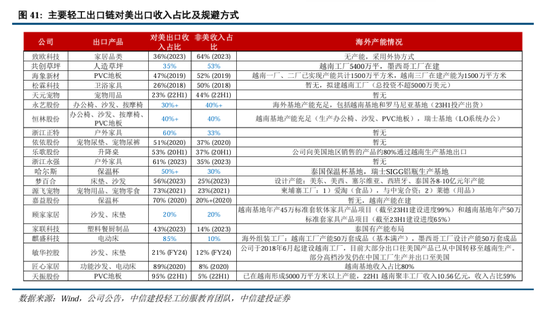 中信建投：继续中期看好中国股市“信心重估牛”  第32张