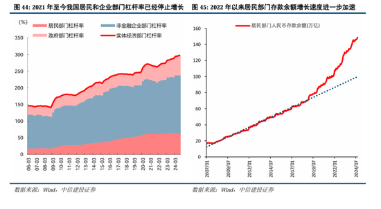 中信建投：继续中期看好中国股市“信心重估牛”  第35张