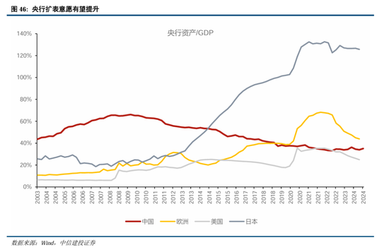 中信建投：继续中期看好中国股市“信心重估牛”  第36张