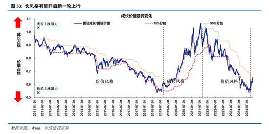 中信建投：继续中期看好中国股市“信心重估牛”  第40张