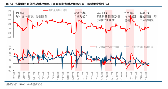 中信建投：继续中期看好中国股市“信心重估牛”  第41张