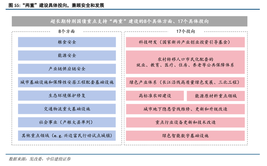 中信建投：继续中期看好中国股市“信心重估牛”  第42张