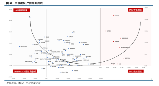 中信建投：继续中期看好中国股市“信心重估牛”  第44张