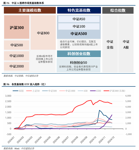 中信建投：继续中期看好中国股市“信心重估牛”  第54张