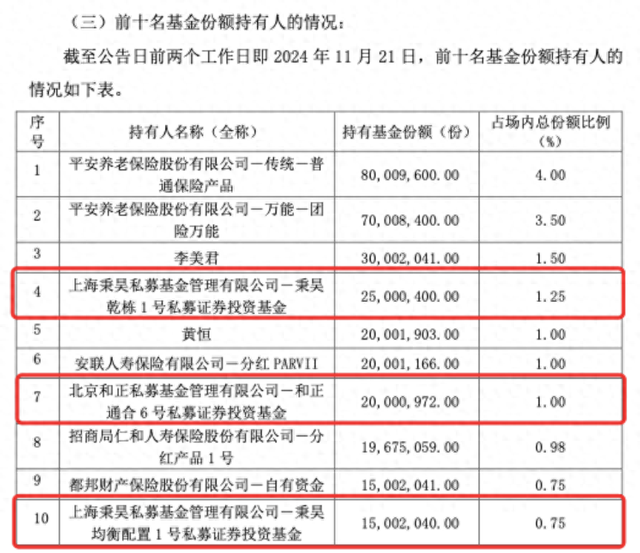 私募大手笔，买入中证A500ETF超5亿份，正成ETF生态重要一环  第1张