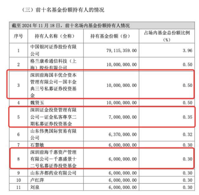 私募大手笔，买入中证A500ETF超5亿份，正成ETF生态重要一环  第2张