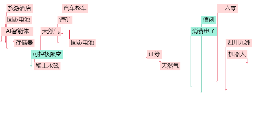 晚报| 广电总局出手！整治“霸总”微短剧！新风口！“谷子经济”概念大涨！11月25日影响市场重磅消息汇总  第2张