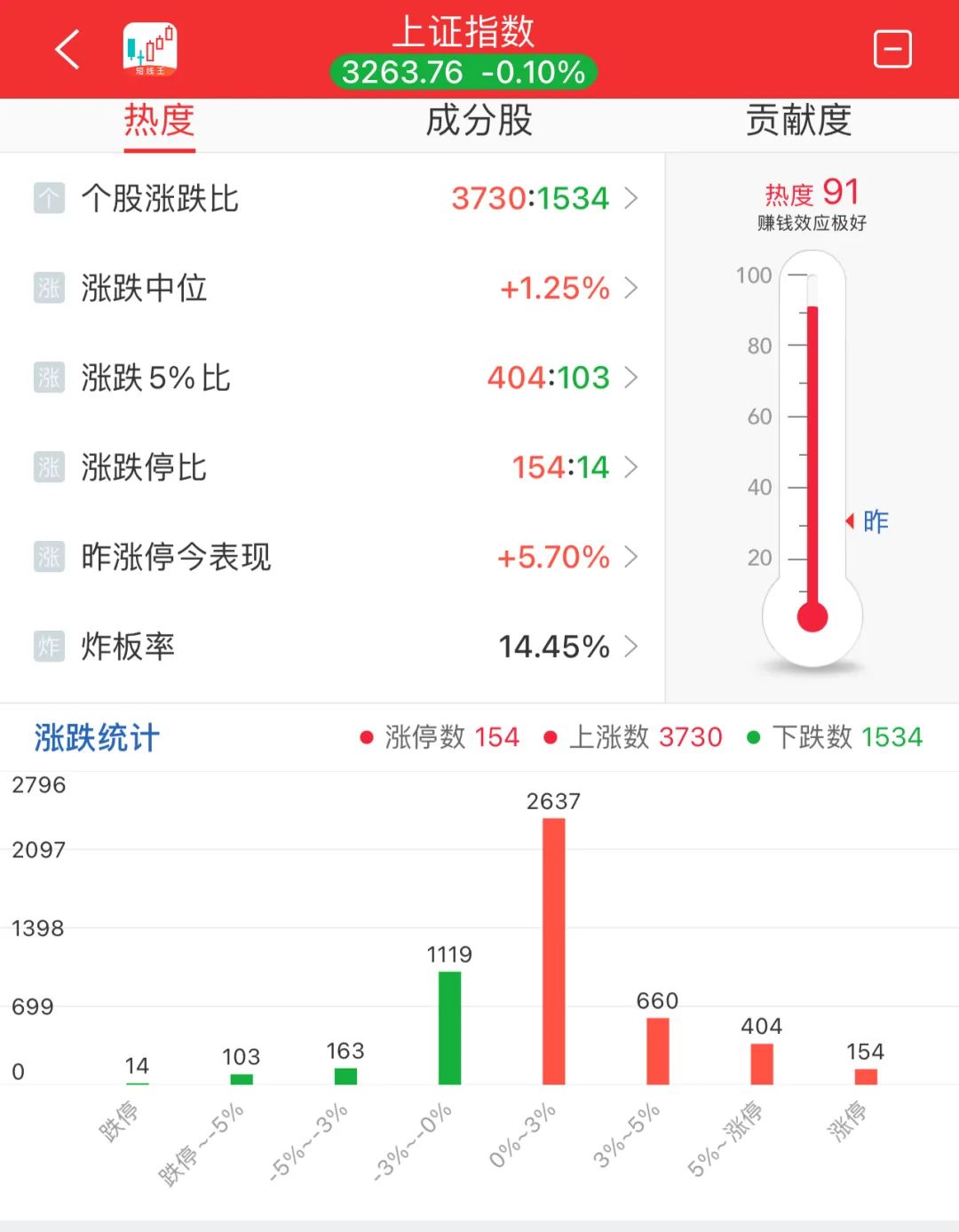 晚报| 广电总局出手！整治“霸总”微短剧！新风口！“谷子经济”概念大涨！11月25日影响市场重磅消息汇总  第9张