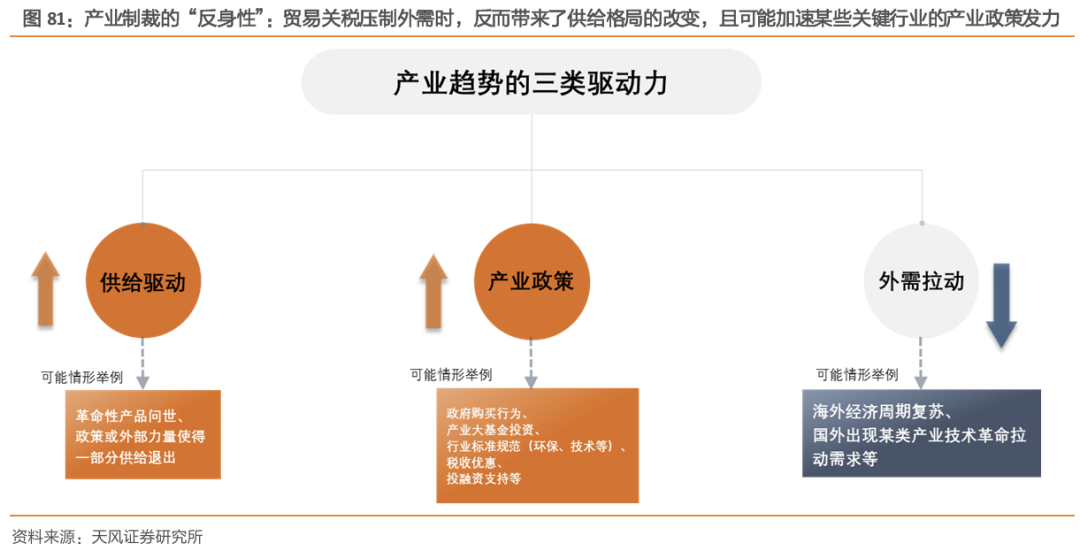 天风策略：A股赛点2.0第三阶段攻坚战  第13张