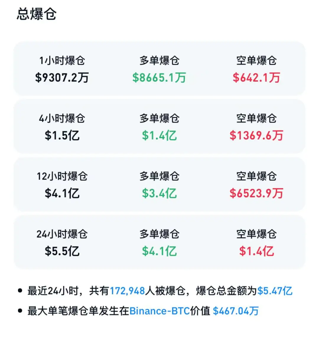 深夜，比特币、黄金、原油，集体大跌！  第4张