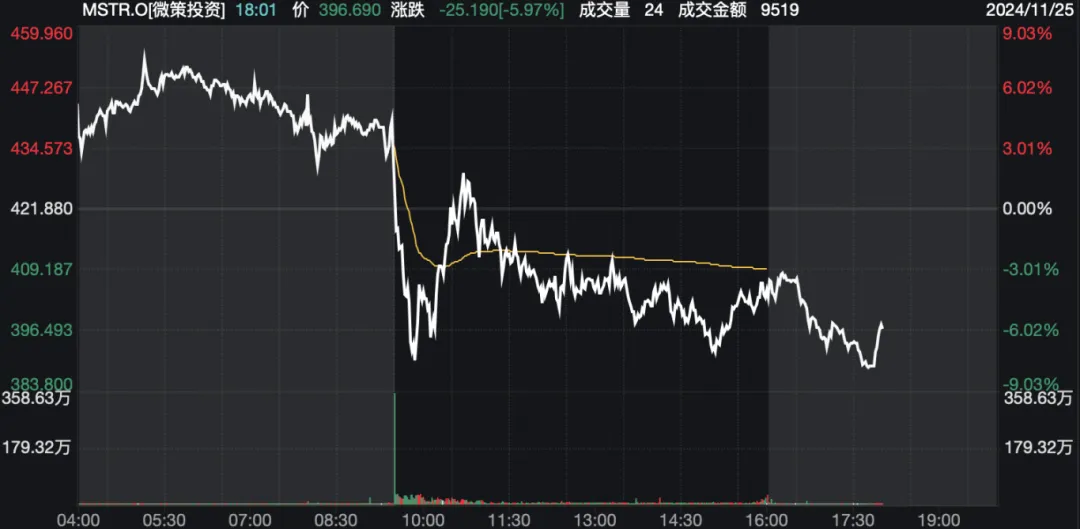 深夜，比特币、黄金、原油，集体大跌！  第5张