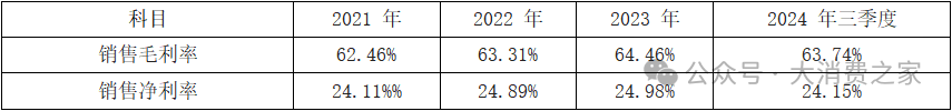 20家白酒上市企业大盘点！部分价格带动销好，高端白酒盈利能力强  第1张