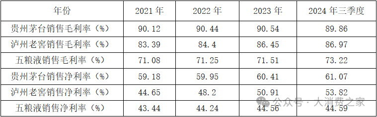 20家白酒上市企业大盘点！部分价格带动销好，高端白酒盈利能力强  第2张