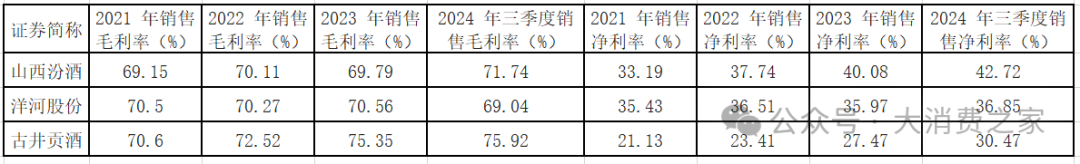 20家白酒上市企业大盘点！部分价格带动销好，高端白酒盈利能力强  第4张