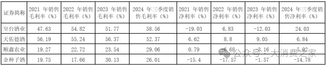 20家白酒上市企业大盘点！部分价格带动销好，高端白酒盈利能力强  第6张