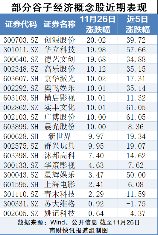 “谷子经济”爆火，概念股大涨！多家上市公司紧急回应 （附概念股名单）  第2张