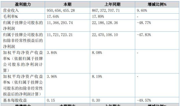 酒便利上半年增收不增利 实控人或因涉集资诈骗被立案  第3张