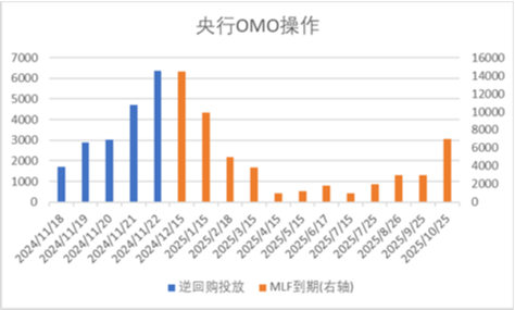 中加基金配置周报|11月LPR保持不变，特朗普提名多位官员  第1张