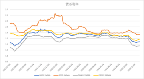 中加基金配置周报|11月LPR保持不变，特朗普提名多位官员  第17张