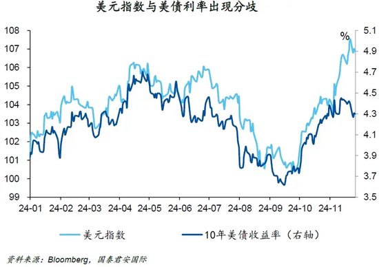 美债转向，美元“尚能饭否”？  第1张