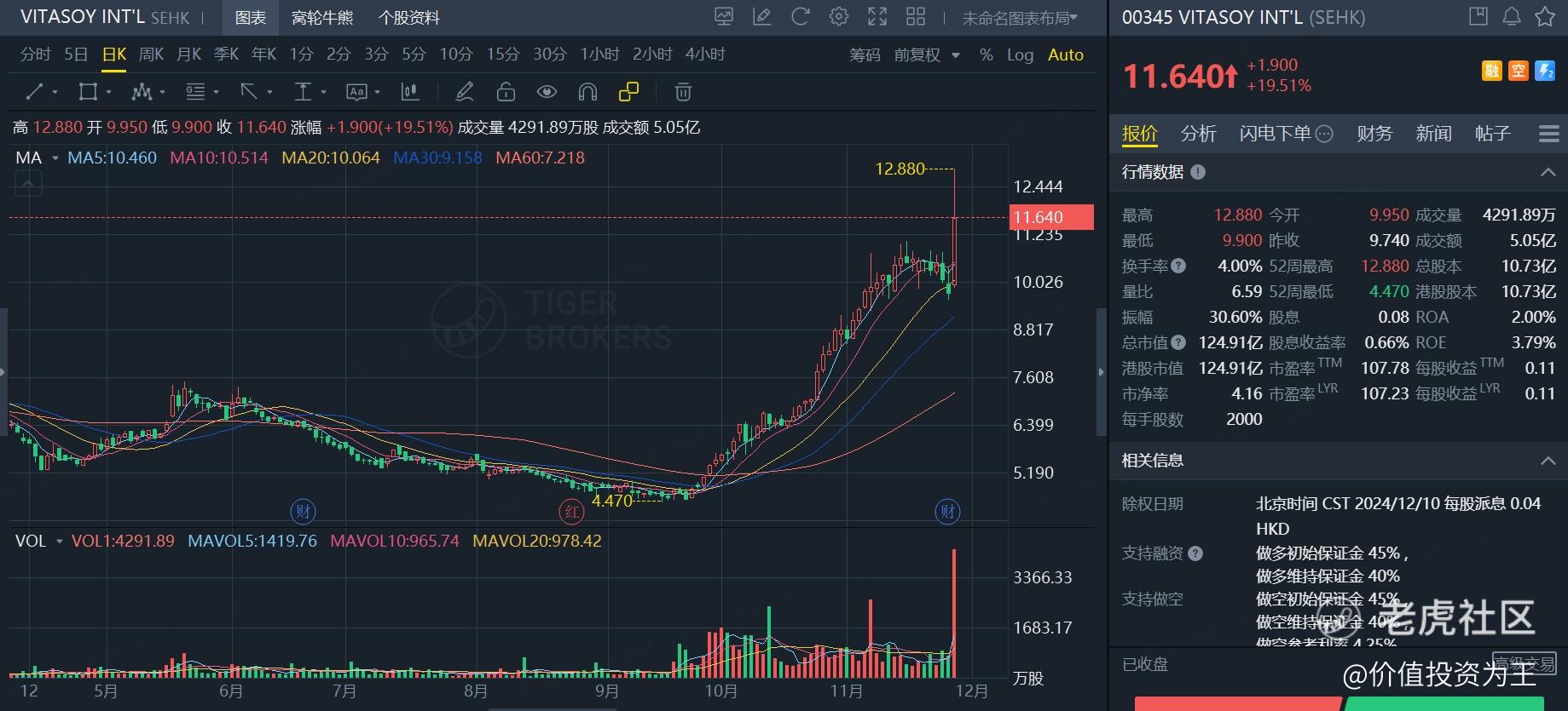 新加坡大佬疯狂抢筹这只港股！  第1张