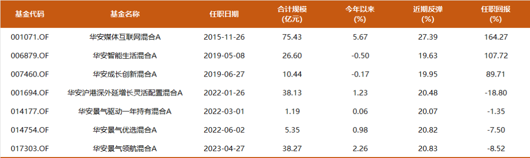 华安百亿基金经理胡宜斌今天分享： 在流动性有所恢复时，可以对AI应用进行更细致的定价  第1张