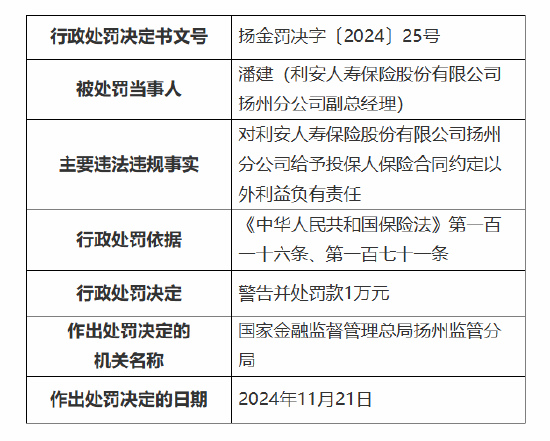 利安人寿扬州分公司被罚8万元：因给予投保人保险合同约定以外利益  第2张