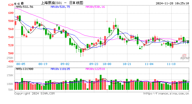 光大期货能源化工类日报11.28  第2张