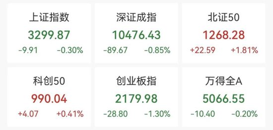 创业板，跳水！深圳本地股，飙升  第1张